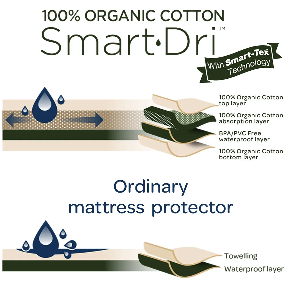 Living Textiles Organic Smart-Dri Waterproof Mattress Protector - Standard Cot